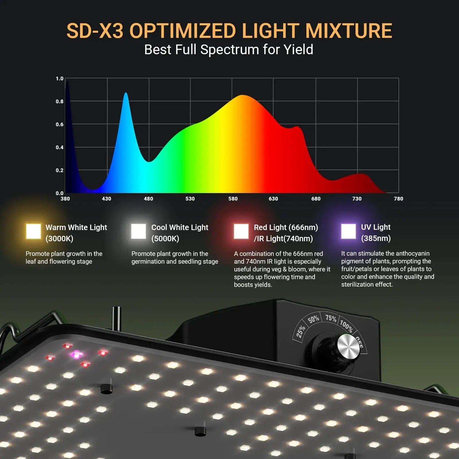 JAMSUNG-150W SD-X3 Led Grow Light